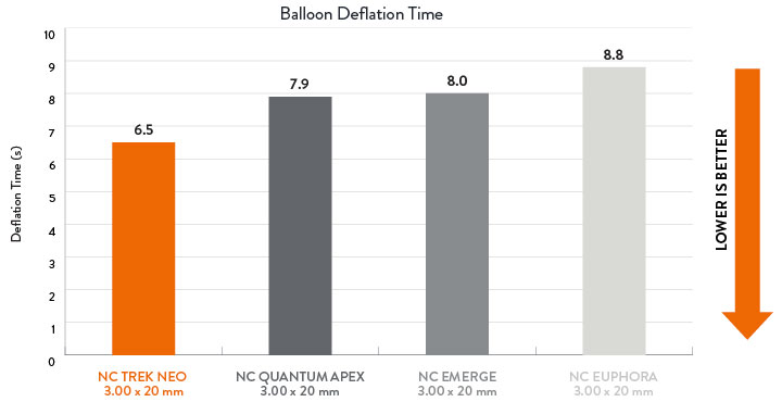 Baliono defliacijos laiko palyginimo grafikas